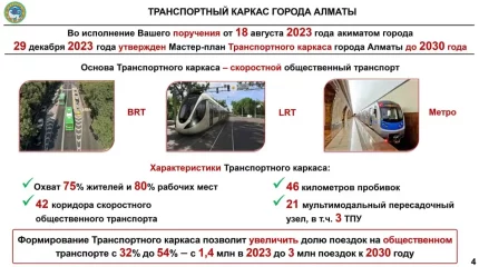 Мемлекет басшысына орнықты көлік базасын қалыптастыру жөнінде мәлімет берілді