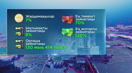 Мемлекеттік жәрдемақылардың барлық түрі мен базалық зейнетақы 7 процентке көбейді