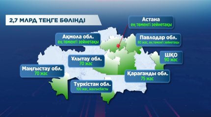 235 мың қарияға біржолғы материалдық көмек көрсетілді