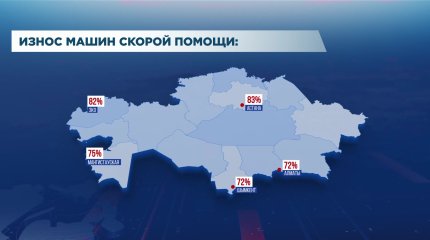 Износ машин скорой помощи в столице самый высокий, - Минздрав