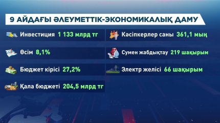 Мемлекет басшысы Алматы қаласының әкімі Ерболат Досаевты қабылдады