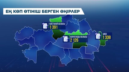 Зиянды жұмыс істеген 12 мыңға жуық азаматқа әлеуметтік төлем тағайындалды