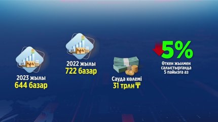 Пиндуодуо маркетплэйсі елімізге тауар жеткізуді тоқтатты