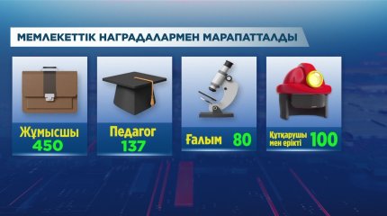 Биыл алғаш рет «Қазақстанның еңбек сіңірген дәрігері» атағы табысталды