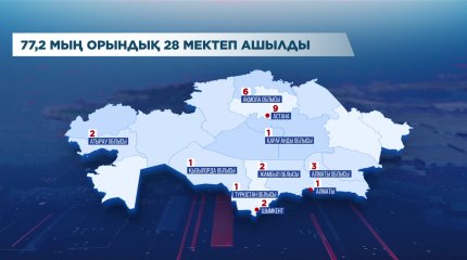 "Жайлы мектеп" ұлттық жобасы аясында 28 мектеп қолданысқа берілді