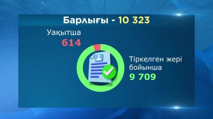 Қазақстанда 10 323 референдум учаскесі бар