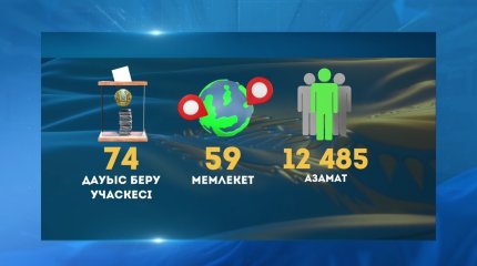 Отандастарымыз әлемнің 59 елінде дауыс бере алады