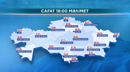 Сайлаушылар саны бойынша көш бастаған өңірлер аталды