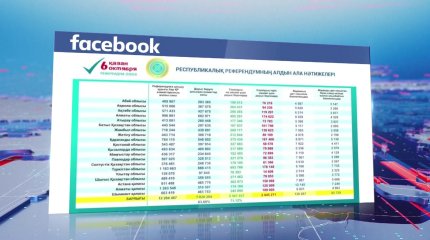 Итоги референдума стали закономерным результатом имеющихся настроений в обществе – Кошанов
