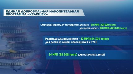 Накопительная система "Келешек": как будет работать новый депозит на образование?