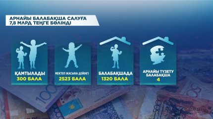 Ақтөбеде ерекше балаларға арналған арнайы балабақша салынады