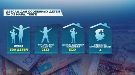 Детский сад для особенных детей построят в Актобе за счет возвращенных активов