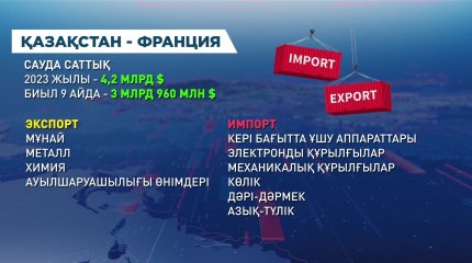 "Қазақстан - Францияның стратегиялық және сенімді серіктесі" , - Қ. Тоқаев