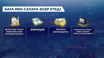 Ұялы байланыс операторларының қызметі қымбаттап барады