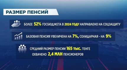 Ключевые меры социальной поддержки Правительства