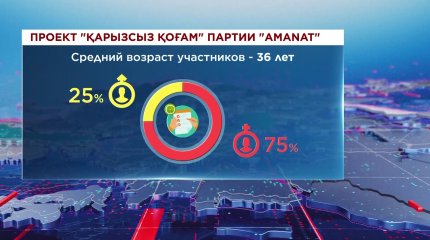 Казахстанцы смогут повысить финансовую грамотность на сайте Qogamfin.kz