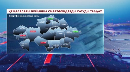 «Ең қымбат смартфонды Атырау, Ақтөбе, Қызылорда қаласының тұрғындары алады», – сарапшы