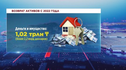 Деньги и имущество коррупционеров на 2,2 миллиарда долларов вернули в Казахстан