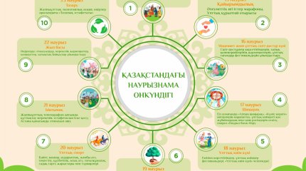 Наурызнама: әр күннің маңызы бар