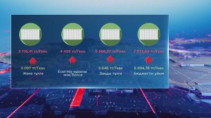 «Астана-Теплотранзит» жылуға артық ақша алған