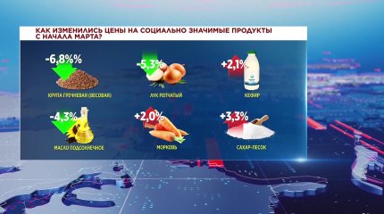 Снизить ставки утильсбора призвали в Сенате