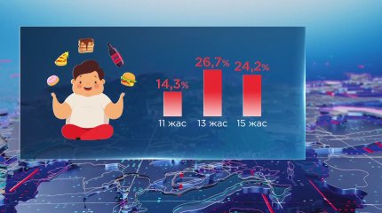 4 наурыз - семіздікпен күрес күні