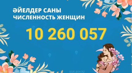 Названы самые "женские" регионы Казахстана