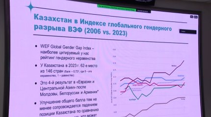 "Оқу құралдарында да гендерлік теңдік сақталуы керек",- Ш.Каринова