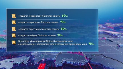 Тасқын су салдарынан баспанасыз қалған педагогтер биыл аттестаттаудан өтпейді