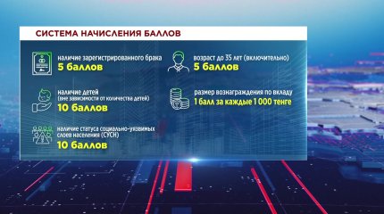 Продлены сроки приёма заявок по ипотеке "Наурыз"