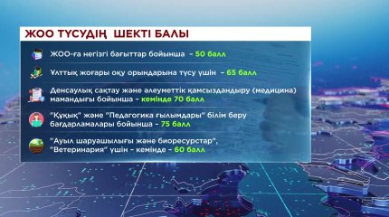 Медициналық жоғары оқу орындарына талапкерлерді қабылдауға квота енгізілуі мүмкін