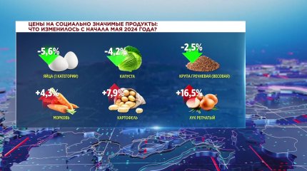 Лук подорожал более чем на 16% с начала мая