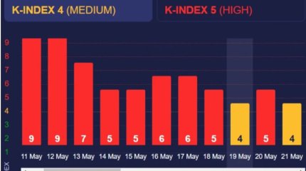 Землю истощает затяжная магнитная буря: что делать метеозависимым казахстанцам?