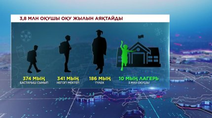 «Балалар демалысын моншада ұйымдастырып жүрмесін», - О. Бектенов