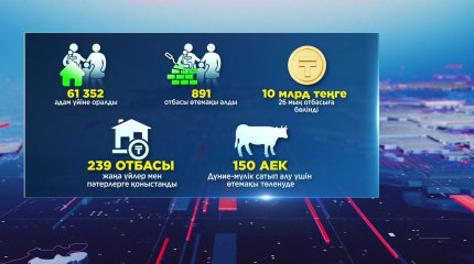 Су тасқыны болған аймақтарда 61 мың 352 адам үйіне оралды