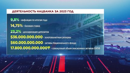 Активы Нацфонда достигли 60 млрд долларов