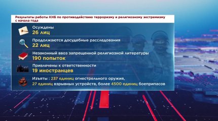 Усилить деятельность в сфере антитеррора поручил Токаев главе КНБ