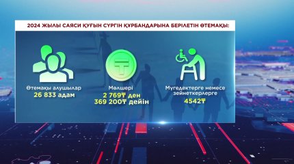 Саяси қуғын-сүргін құрбандарына біржолғы ақшалай өтемақы және арнайы мемлекеттік жәрдемақы беріледі