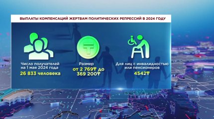 Почти 3 млрд тенге будет выплачено в Казахстане жертвам политических репрессий в 2024 году
