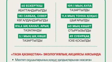 Жамбылдықтар «Таза Қазақстан» акциясына  белсене атсалысуда