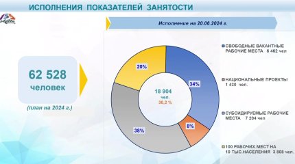 Өзге мемлекетте жұмыс істеуге ниетті жастарды дайындайтын орталық ашылады