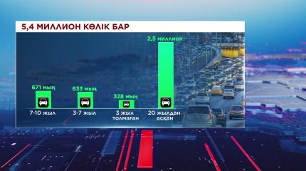 Халықтың микроқаржы ұйымдарына қарызы 1,1 трлн теңгеден асты