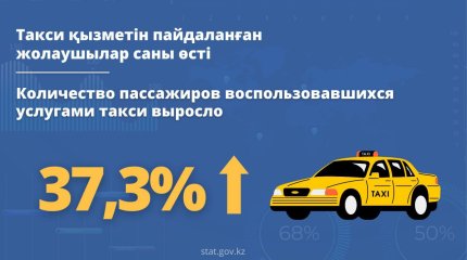 Число клиентов служб такси выросло более чем на треть в Казахстане
