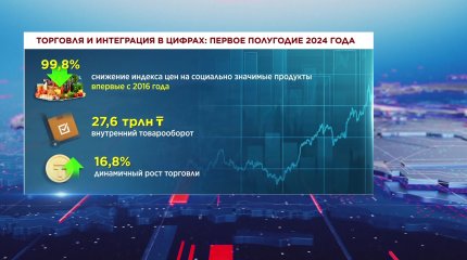Индекс цен на социально значимые продукты снизился впервые за восемь лет