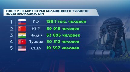 Более 313 млрд тенге получили многодетные семьи в виде пособий с начала 2024 года