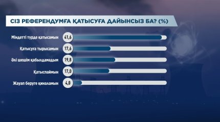 Тұрғындардың 60% АЭС құрылысына қарсы емес