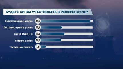 Число сторонников строительства АЭС в Казахстане выросло