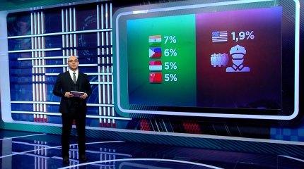 Замедление роста экономики Казахстана на фоне мировых тенденций,- прогноз МВФ
