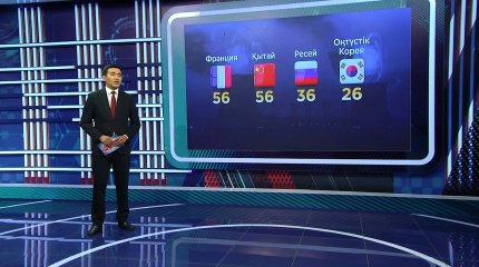 "АЭС өндіретін энергияның бағасы ең арзан болатынына сенімдімін", - сарапшы