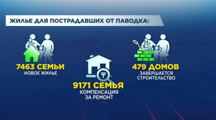 Глава государства Касым-Жомарт Токаев принял Премьер-министра Олжаса Бектенова